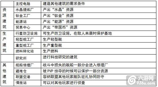 《星际大战舰》手游 基地结构分享