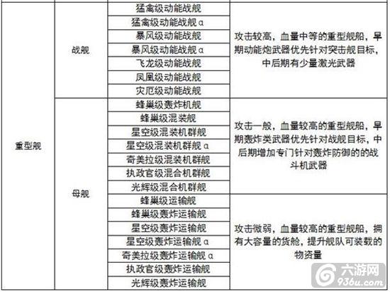 《星际大战舰》手游 舰船等级及装备一览详解