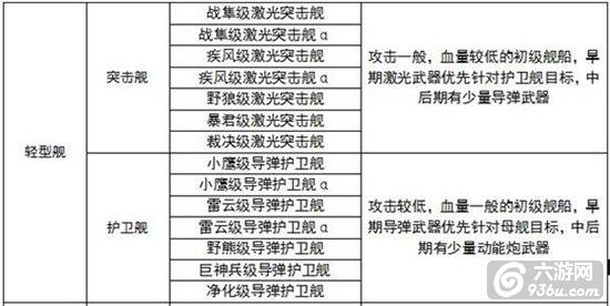 《星际大战舰》手游 舰船等级及装备一览详解