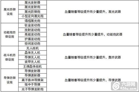 《星际大战舰》手游 舰船等级及装备一览详解