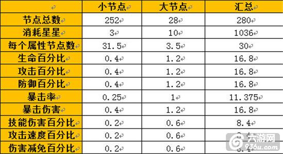 《悟空72变》手游 元气修炼详解