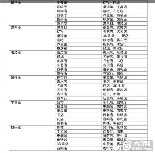 《大富豪2：商业大亨》手游 全面进阶攻略详解