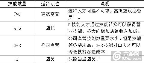 《大富豪2：商业大亨》手游 全面进阶攻略详解