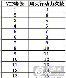 《霹雳江湖》手游 红楼剑阁攻略解析