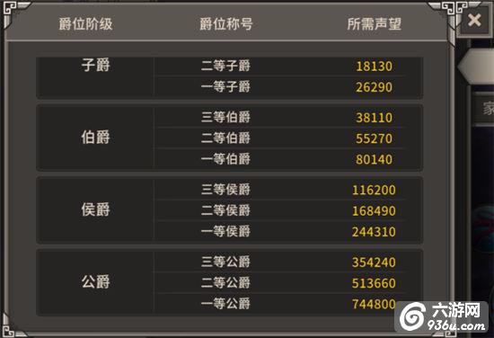 《迷城物语》手游 悬赏任务详解