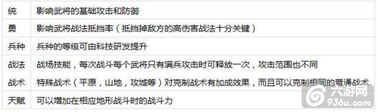《烽火王师》手游 武将系统解析 