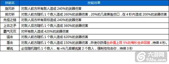 《围攻大菠萝》手游 职业&技能详解