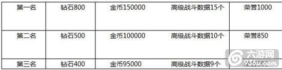 《敢达决战》手游 竞技场系统详解