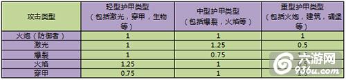 《闪电突袭》手游 核心玩法详解