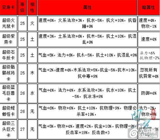 《问道》手游螃蟹横行 原来是新变身卡在作妖