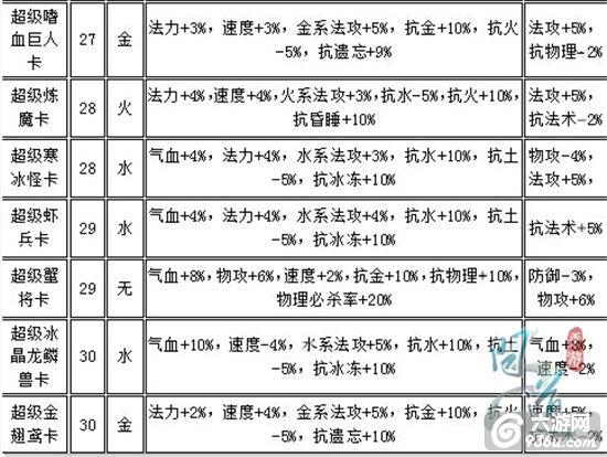 《问道》手游螃蟹横行 原来是新变身卡在作妖