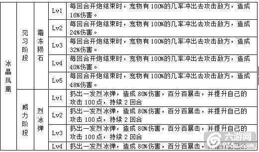 《弹弹堂口袋版》手游 冰晶凤凰 冰雪上的王者详解