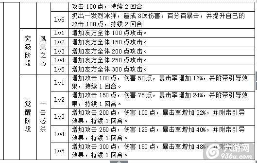 《弹弹堂口袋版》手游 冰晶凤凰 冰雪上的王者详解