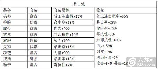 《大挂武林》手游 暴击流详解