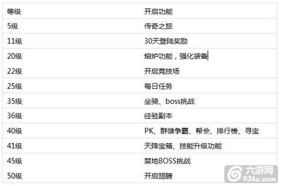 《血饮天下》手游 菜鸟怎么逆袭详解