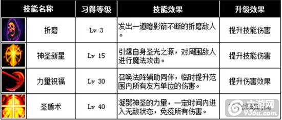 《契约2》手游 神使职业详解