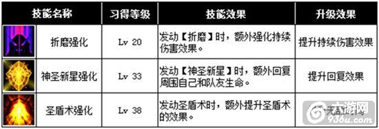 《契约2》手游 神使职业详解