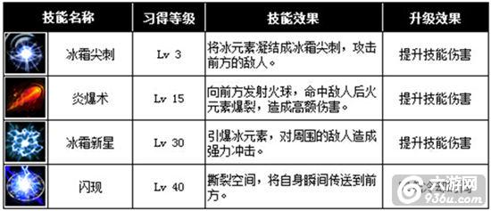 《契约2》手游 法师职业详解