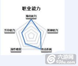 《契约2》手游 战场暴力输出者 法师职业攻略详解