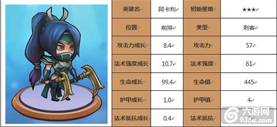 《天天撸啊撸》手游 新英雄akl解析