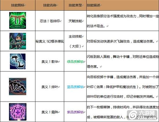 《天天撸啊撸》手游 新英雄akl解析