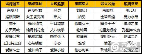 《太极熊猫》手游 时装分解获得晶体详解