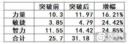 《航海王启航》手游 执掌天候的航海士 突破奈美详解