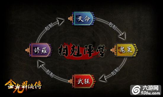 《金光群侠传》手游 游历、阵容相克系统详解