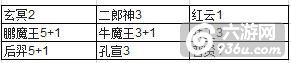 《全民西游2》手游 怎么布局阵容推荐