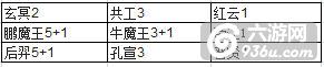 《全民西游2》手游 怎么布局阵容推荐