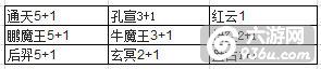 《全民西游2》手游 怎么布局阵容推荐