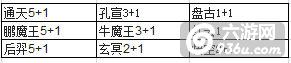 《全民西游2》手游 怎么布局阵容推荐