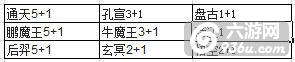 《全民西游2》手游 怎么布局阵容推荐
