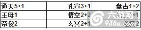 《全民西游2》手游 怎么布局阵容推荐