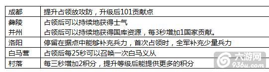 《全民攻城》国战副本怎么玩攻略 地图走位详解