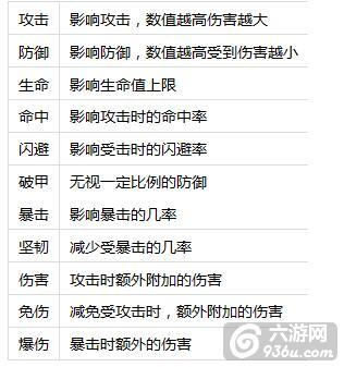 《上古奇迹》手游 人物基本信息怎么看详解