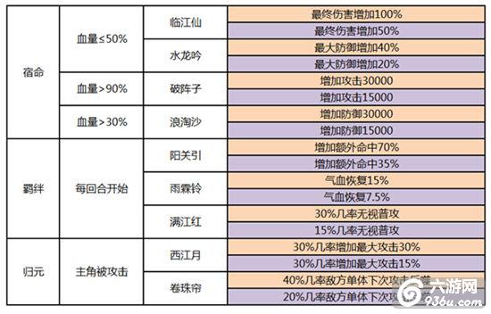 《熹妃传》手游 诸类心法怎么玩详解