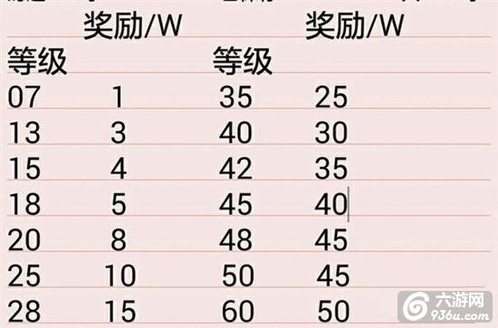 《放开那三国2》手游 刷银币方法 银币怎么获取详解