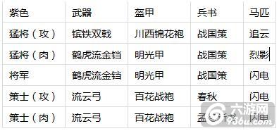 《三国龙翔传》手游 装备有什么用知识普及攻略
