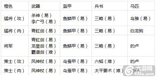 《三国龙翔传》手游 装备有什么用知识普及攻略