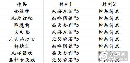 《全民斗西游》手游 神兵系统怎么玩 全方位解析