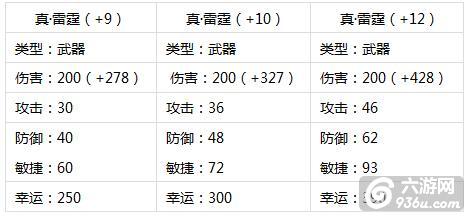 《弹弹堂口袋版》手游 真·雷霆怎么样 图鉴详解