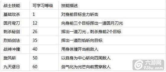 《热血问战》手游 技能系统怎么玩介绍