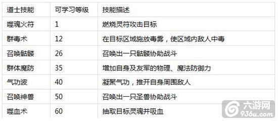 《热血问战》手游 技能系统怎么玩介绍