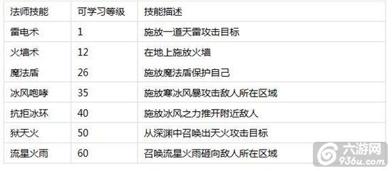 《热血问战》手游 技能系统怎么玩介绍