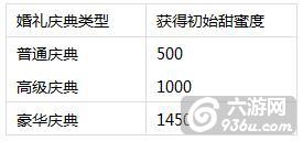 《凡人修真》手游 仙缘系统怎么玩详解