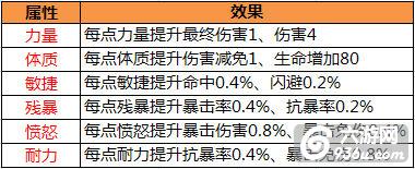 《太极熊猫》实力加成 法宝系统怎么玩选择篇