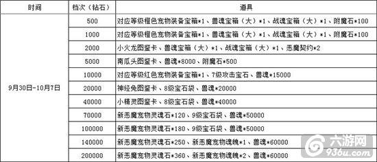 《龙戒》金秋十月欢度国庆活动