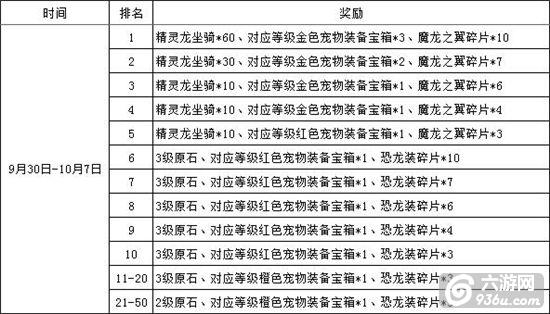 《龙戒》金秋十月欢度国庆活动