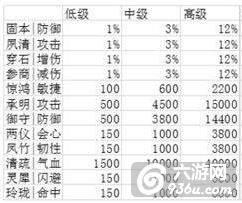 《熹妃传》手游 萌宠如何选择与养成